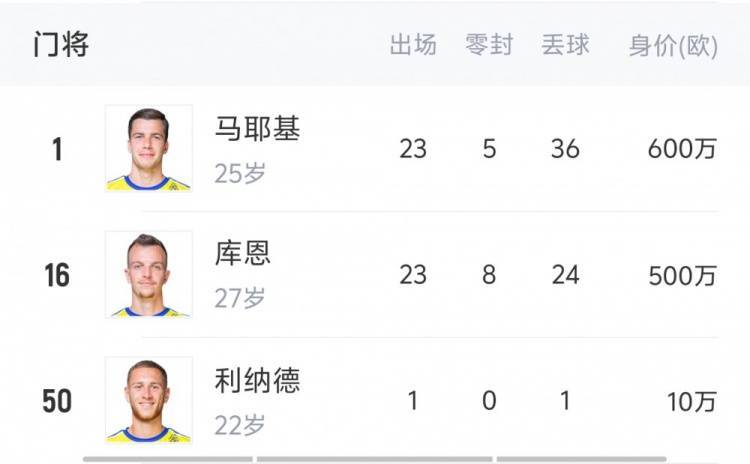 能否挑战法甲霸主巴黎?摩纳哥将签博格巴法蒂,阵中有扎卡里亚等 能否挑战法甲霸主巴黎?摩纳哥将签博格巴法蒂,阵中有扎卡里亚等