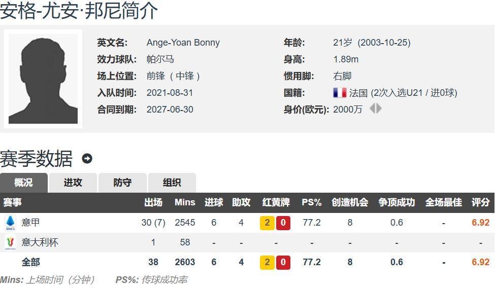国米买新前锋了总价2500万欧签21岁邦尼上赛季意甲6球4助 国米买新前锋了总价2500万欧签21岁邦尼上赛季意甲6球4助