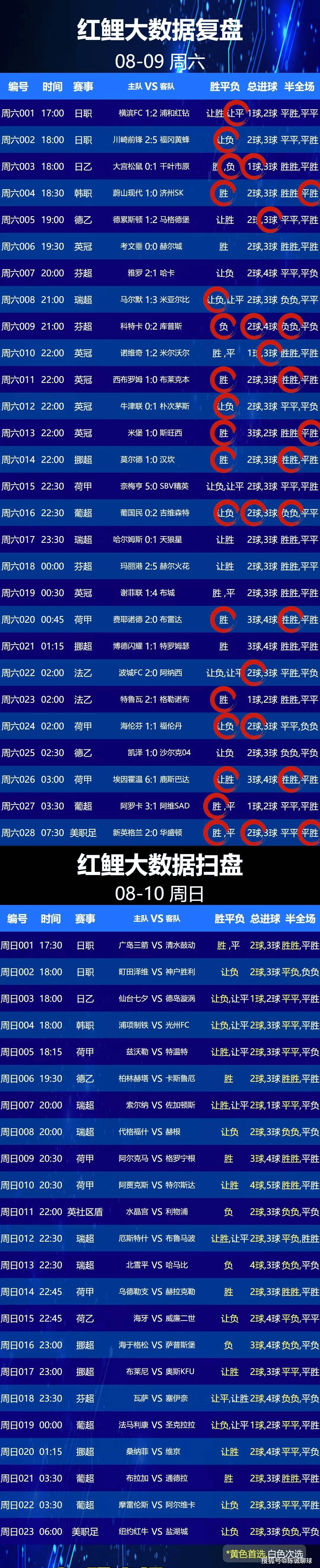 【今日足球推荐】8月10日竞彩足球预测,英超、法甲、意甲、德甲、西甲分析 【今日足球推荐】8月10日竞彩足球预测,英超、法甲、意甲、德甲、西甲分析